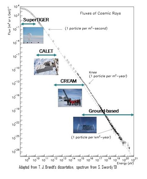 science photo